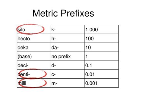 deka metric|Metric prefix .